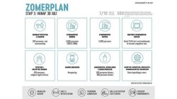 zomerplan - vanaf 30 juli